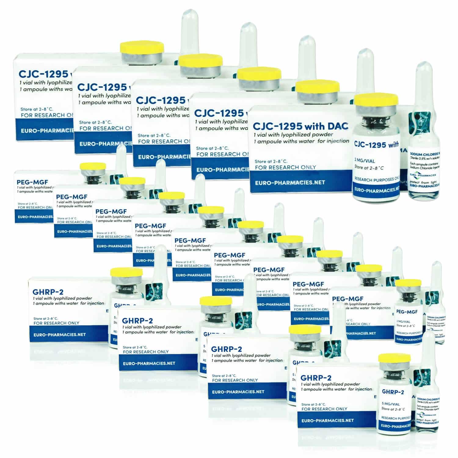 Balíček pokročilých peptidů pro přibírání na váze Euro Pharmacies GHRP 2 Mod GRF 1 29 PEG MGF (12 týdnů)